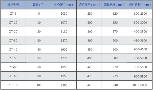 自調滾輪架技術參數(shù).jpg